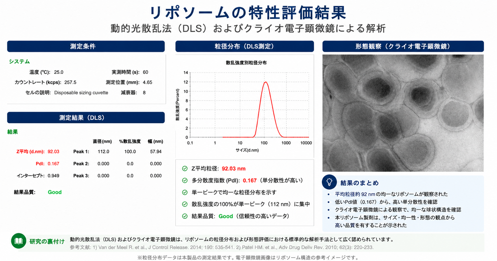 徹底した品質管理