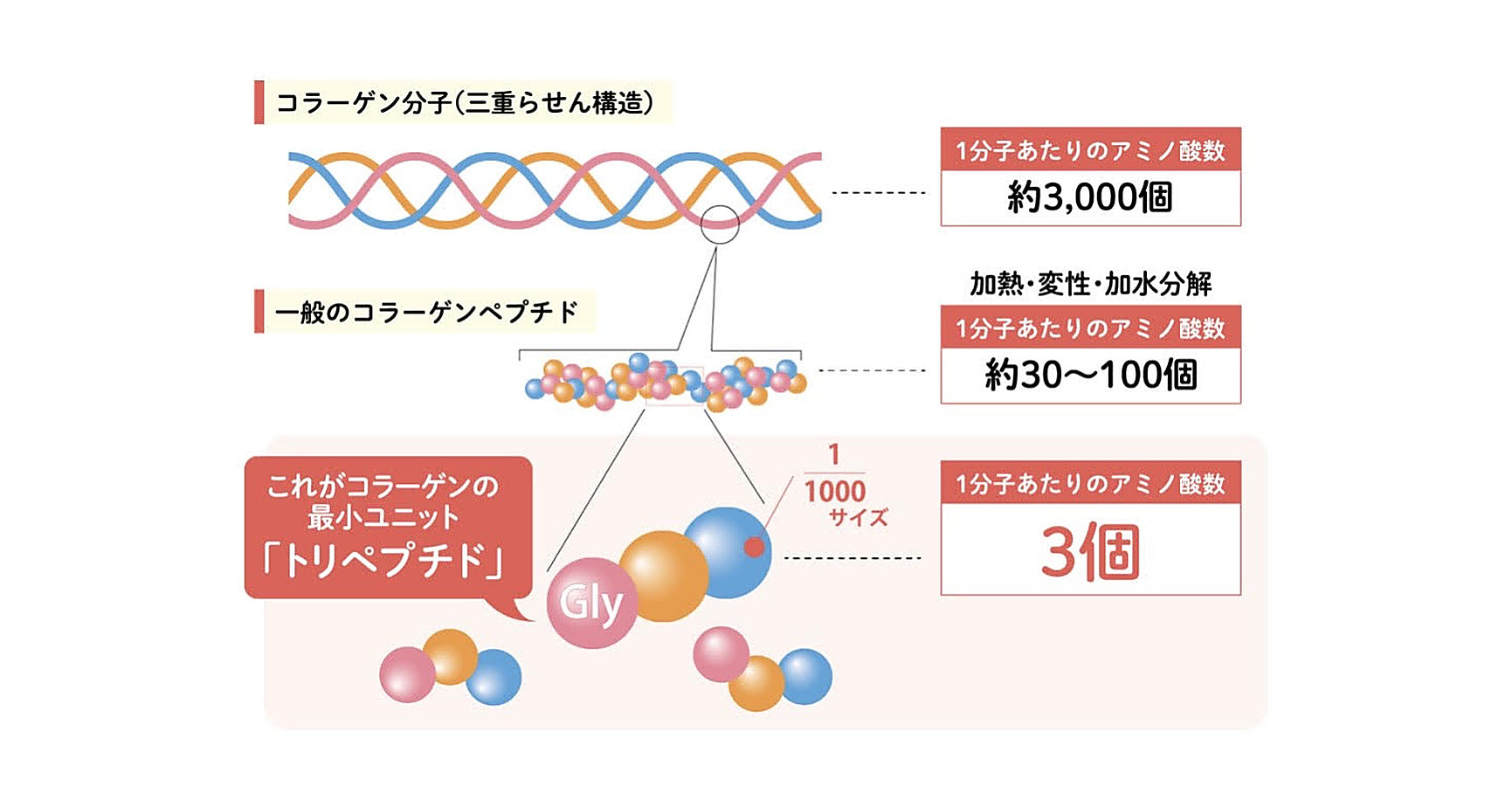 配合量より、体感を考えた品質設計